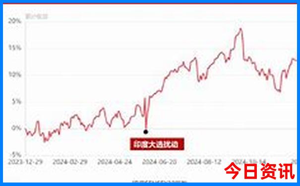 秦皇岛北戴河旅游景点有哪些